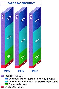graph 2