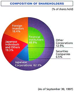 graph 3