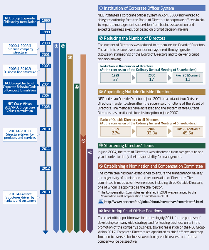 Figure: Chart