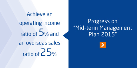 Progress on “Mid-term Management Plan 2015”