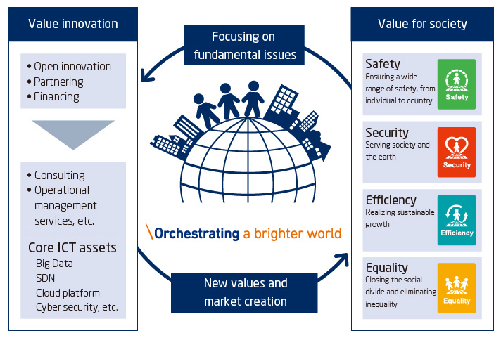 Figure: Solutions for Society