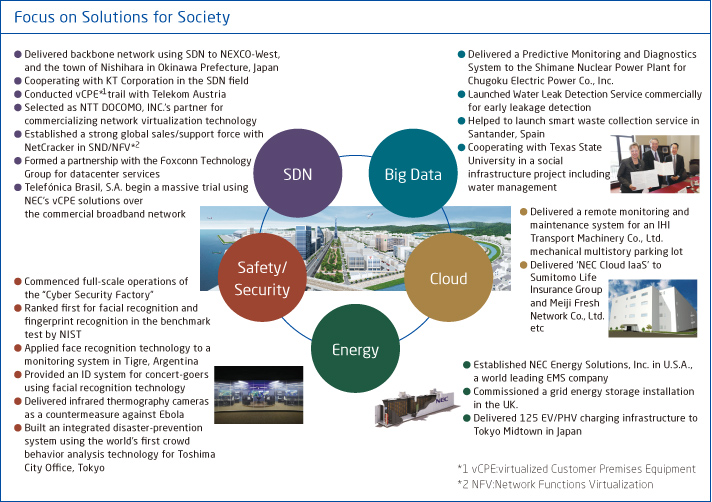 Focus on Solutions for Society
