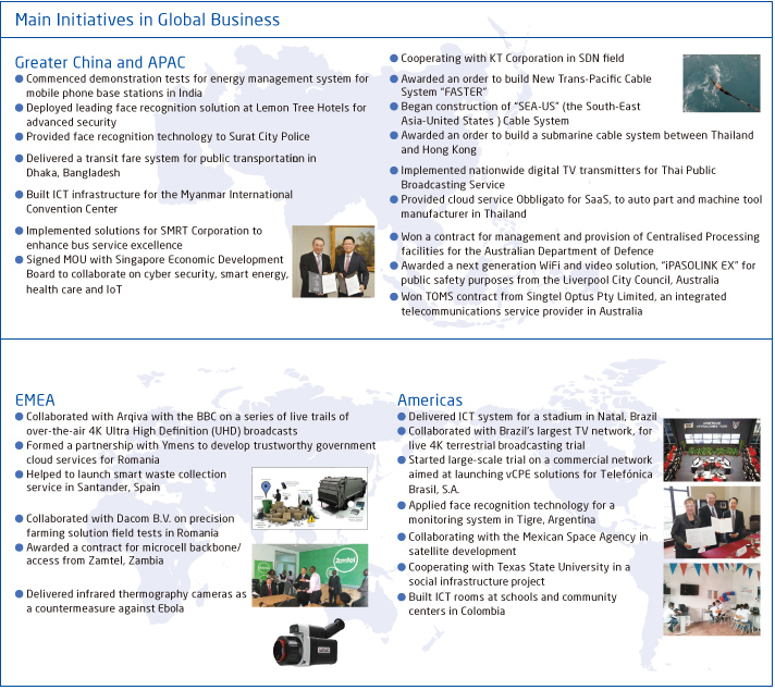 Main Initiatives in Global Business