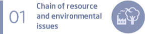 01 Chain of resource and environmental issues