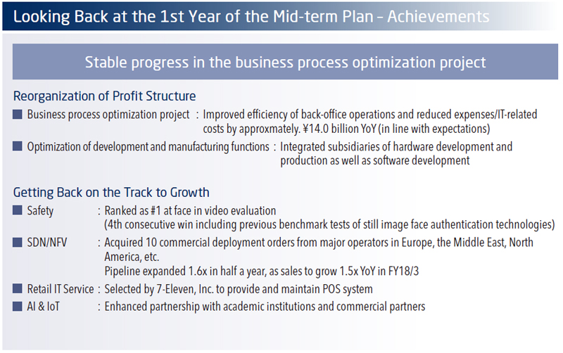 Looking Back at the 1st Year of the Mid-term Plan - Achievements. Stable progress in the business process optimization project. Reorganization of Profit Structure. Business process optimization project : Improved efficiency of back-office operations and reduced expenss/IT-related costs by approxmately. \14.0 billion YoY (in line with expectations). Optimization of development and manufacturing functions : Integrated subsidiaries of hardware development and production as well as software development. Getting Back on the Track to Growth. Safety : Ranked as #1 at face in video evaluation. (4th consecutive win including previous benchmark tests of still image face authentication technologies) SDN/NFV : Acquired 10 commercial deployment orders from major operators in Europe, the Middle East, North America, etc. Pipeline expanded 1.6x in half a year, as sales to grow 1.5x YoY in FY18/3. Retail IT Service : Selected by 7-Eleven, Inc. to provide and maintain POS system. AI & IoT : Enhanced partnership with academic institutions and commercial partners.