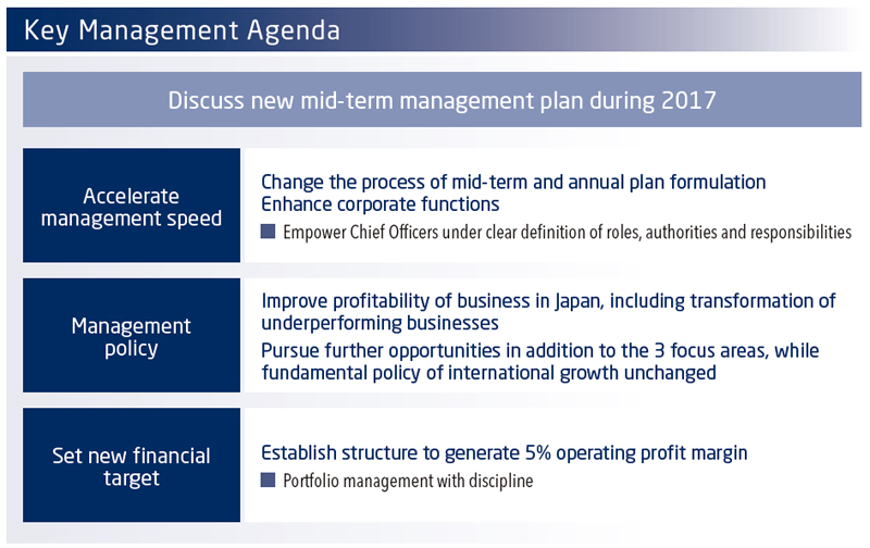 Key Management Agenda. Accelerate management speed : Change the process of mid-term and annual plan formulation Enhance corporate functions. Empower Chief Officers under clear definition of roles, authorities and responsibilities. Management policy : Improve profitability of business in Japan, including transformation of underperforming businesses. Pursue further opportunities in addition to the 3 focus areas, while fundamental policy of international growth unchanged. Set new financial target : Establish structure to generate 5% operating profit margin. Portfolio management with discipline.