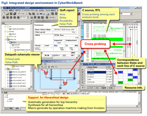 Integrated design environment in CyberWorkBench