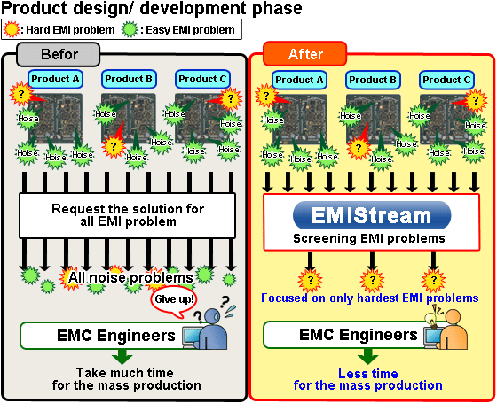 Issues: EMIStream | NEC Informatec Systems, Ltd