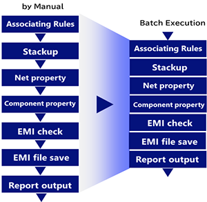EMI Check Batch Execution Function