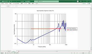PI Analysis