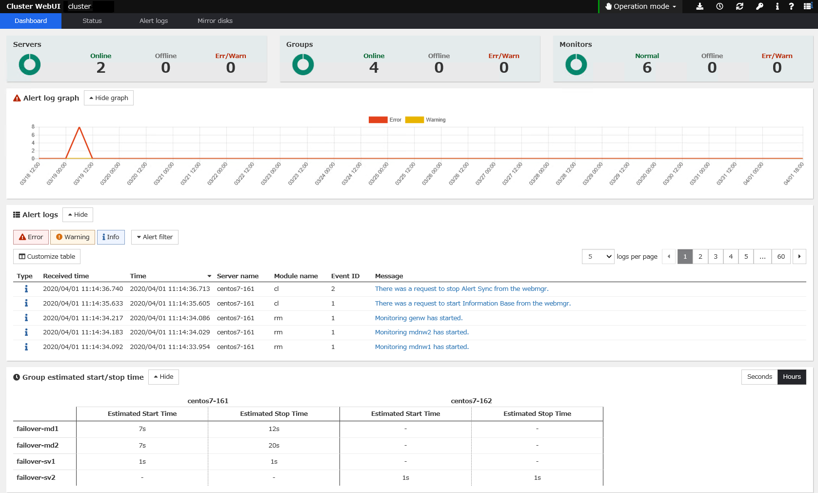 Cluster WebUI Console