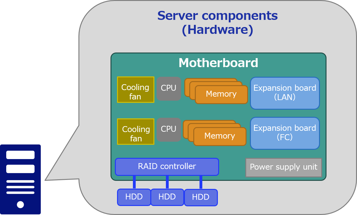 HA cluster Introduction Part1 Is the Server Operation Supposed to be
