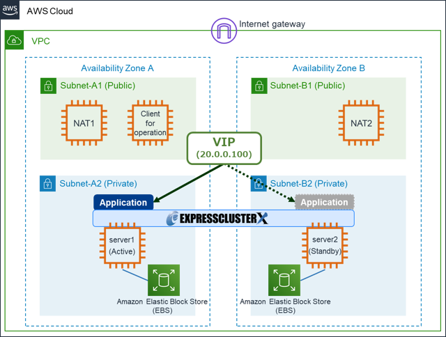 env_ideal