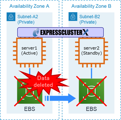 datadaleted