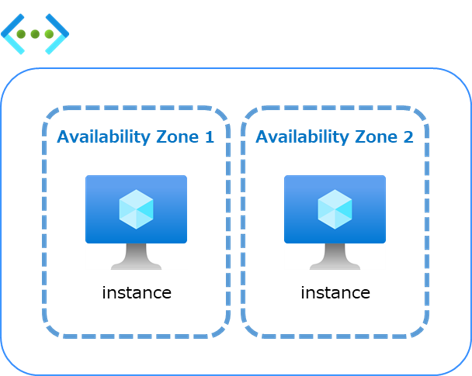 Availability Zones