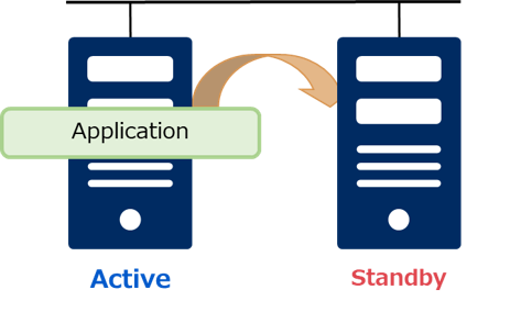 active-standby