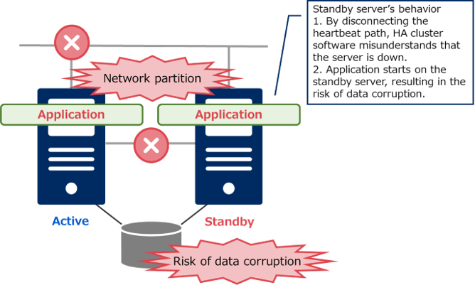 Introduction to HA Clusters -Glossary 3-