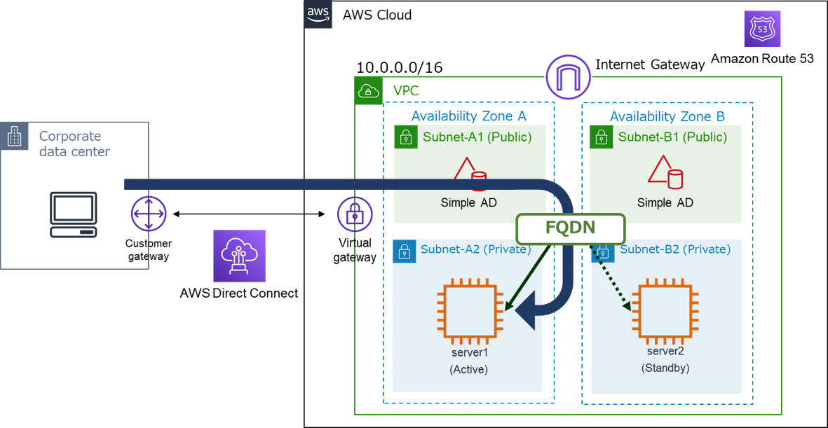 Direct Connect Conection