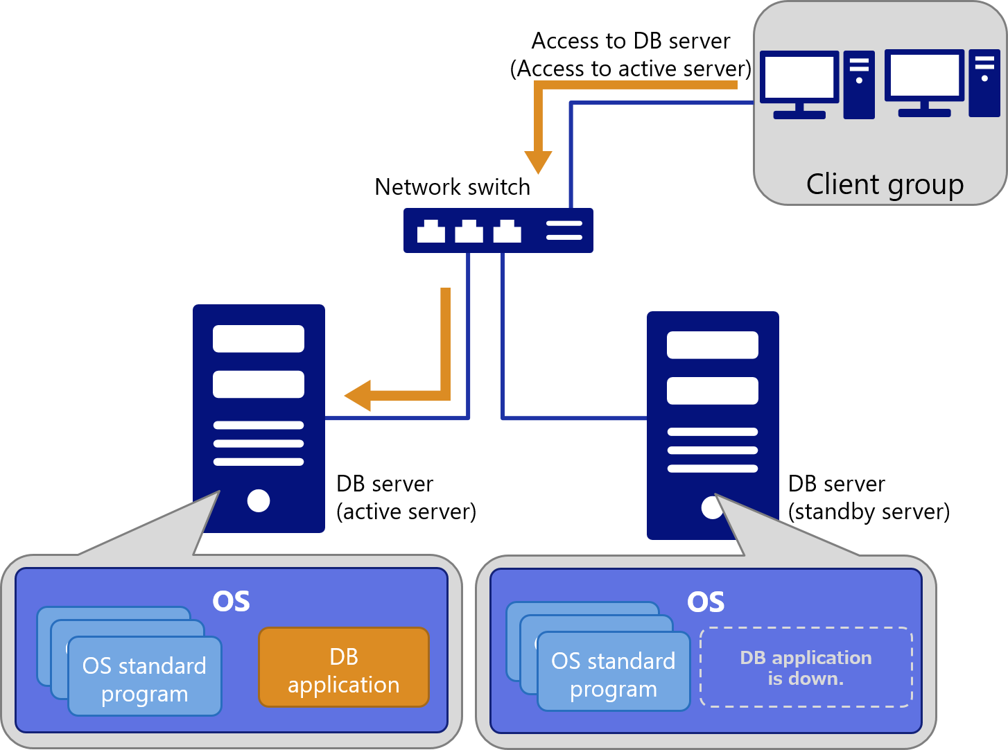 HA Cluster Introduction Part 3 Redundancy with multiple servers