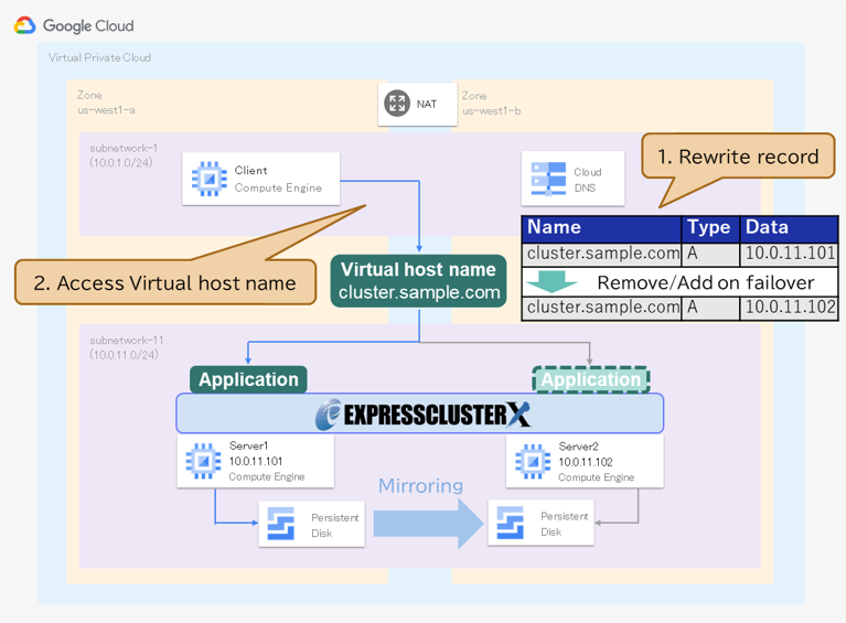 Google Cloud DNS
