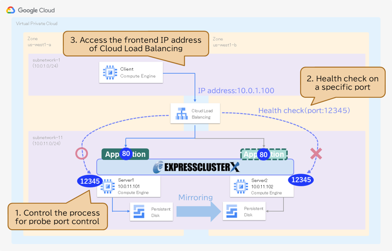 Google Cloud Load Balancing