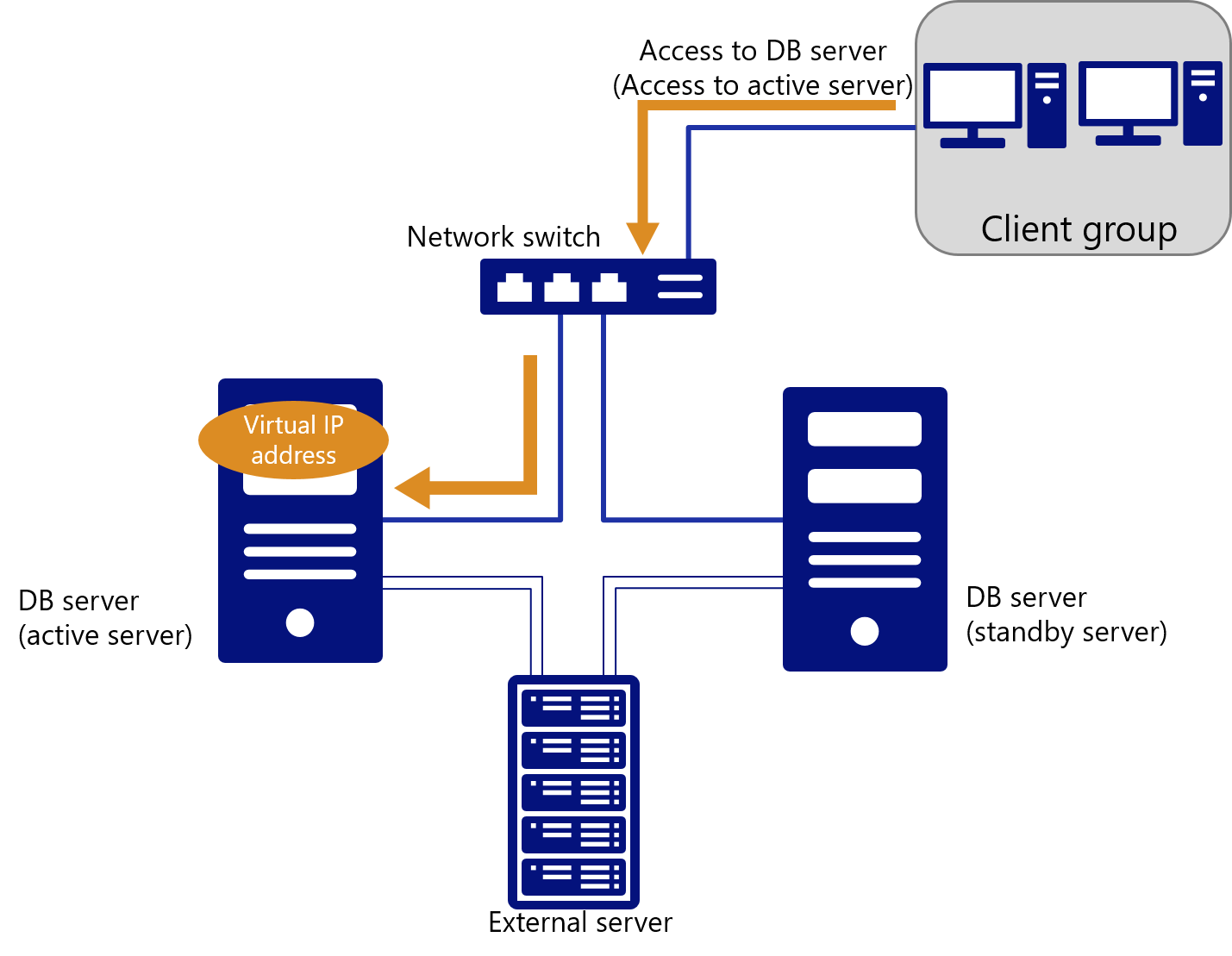 HAClusterAndVirtualIPAddress