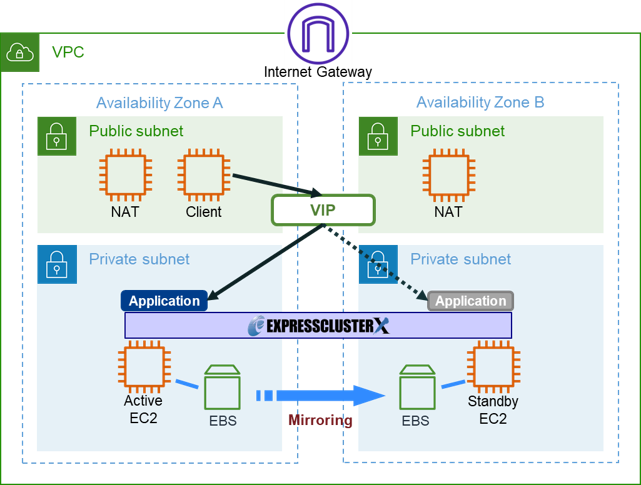 configuration1