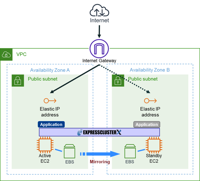 configuration2