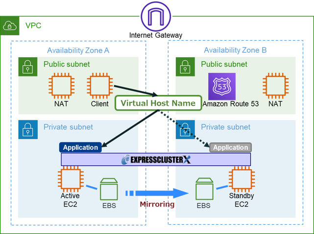 configuration3