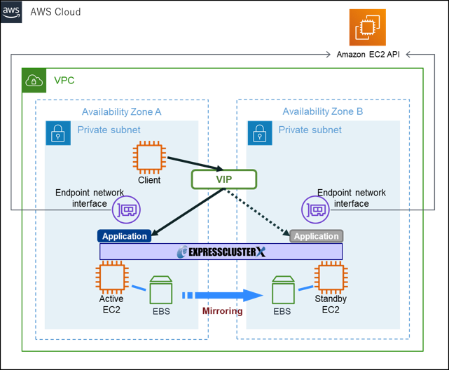 configuration6