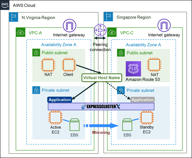 configuration7