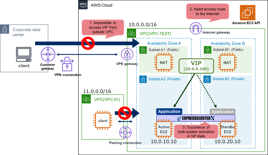 Overall configuration_Conventional configuration