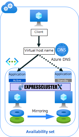 configuration1