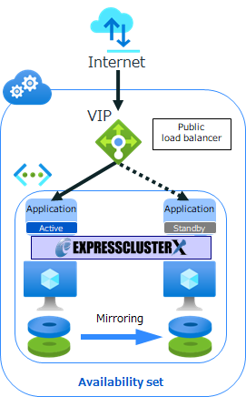 configuration2
