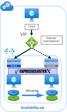 configuration3
