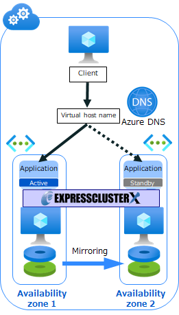 configuration4
