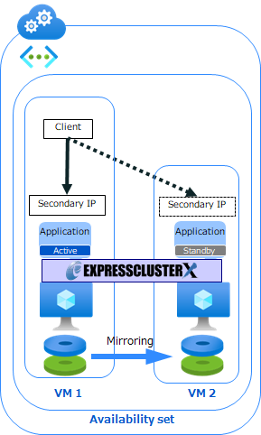 configuration5