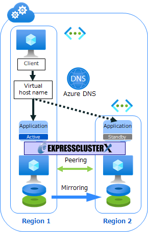 configuration6