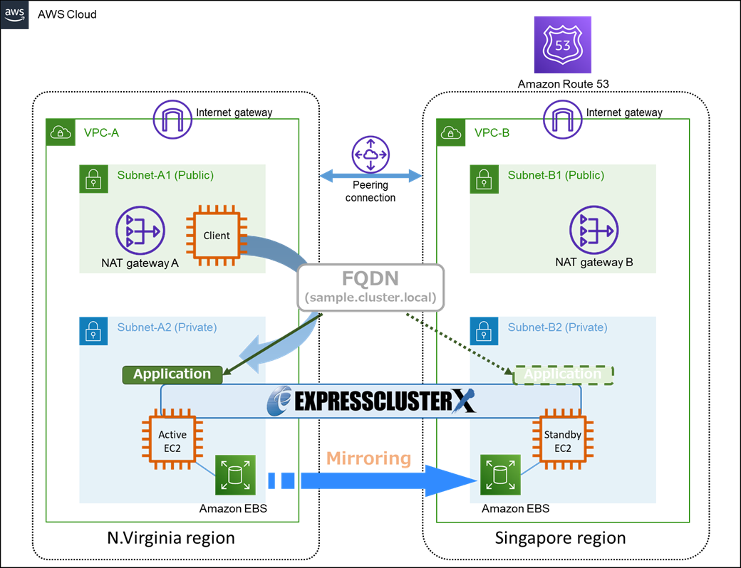 HA Cluster Configuration