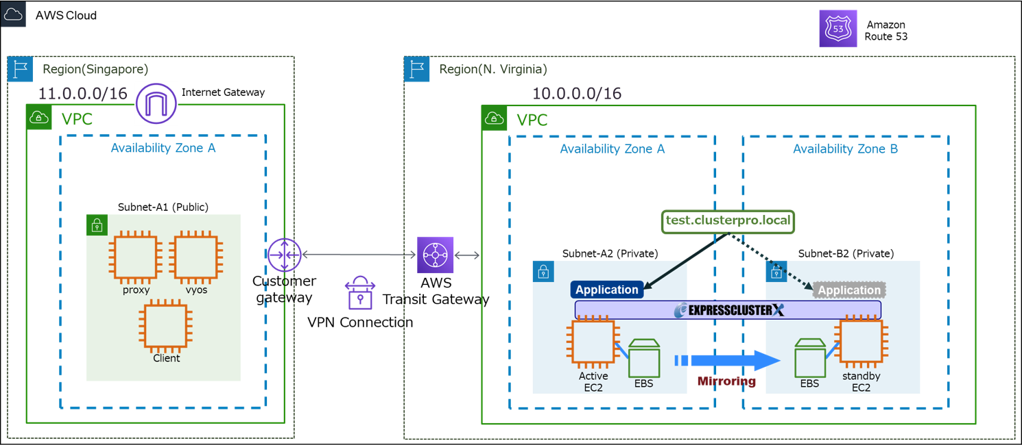 We Tried Building an HA Cluster Using Proxy Server on AWS (Windows/Linux)