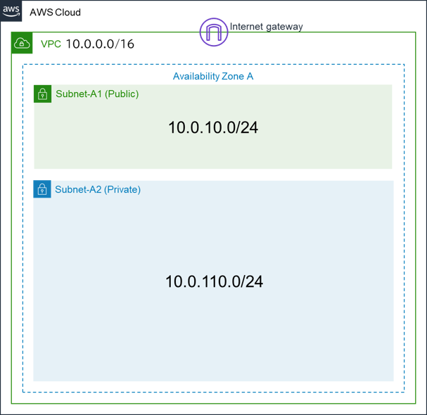 Subnet