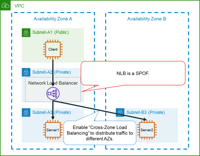 How to Access NLB 1