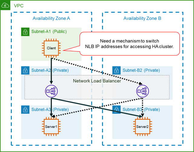 How to Access NLB 2