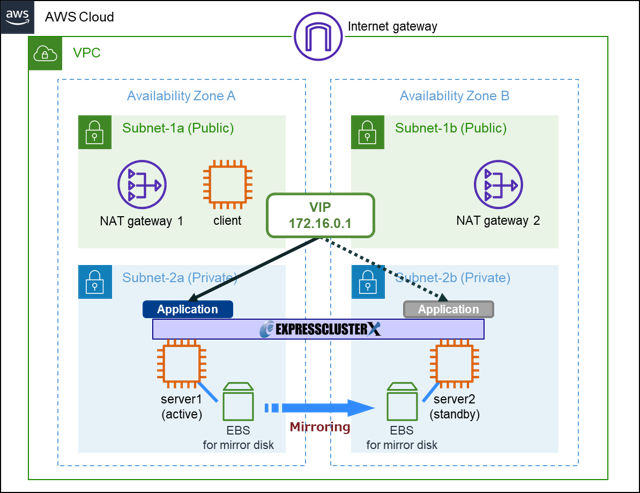HA cluster configuration
