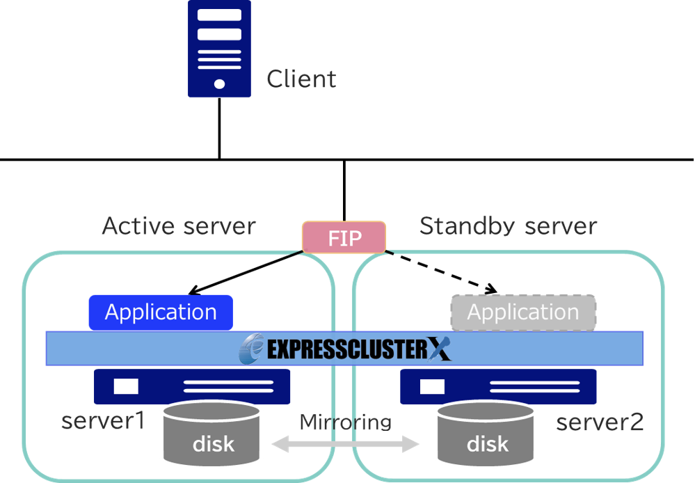 cluster-configuration