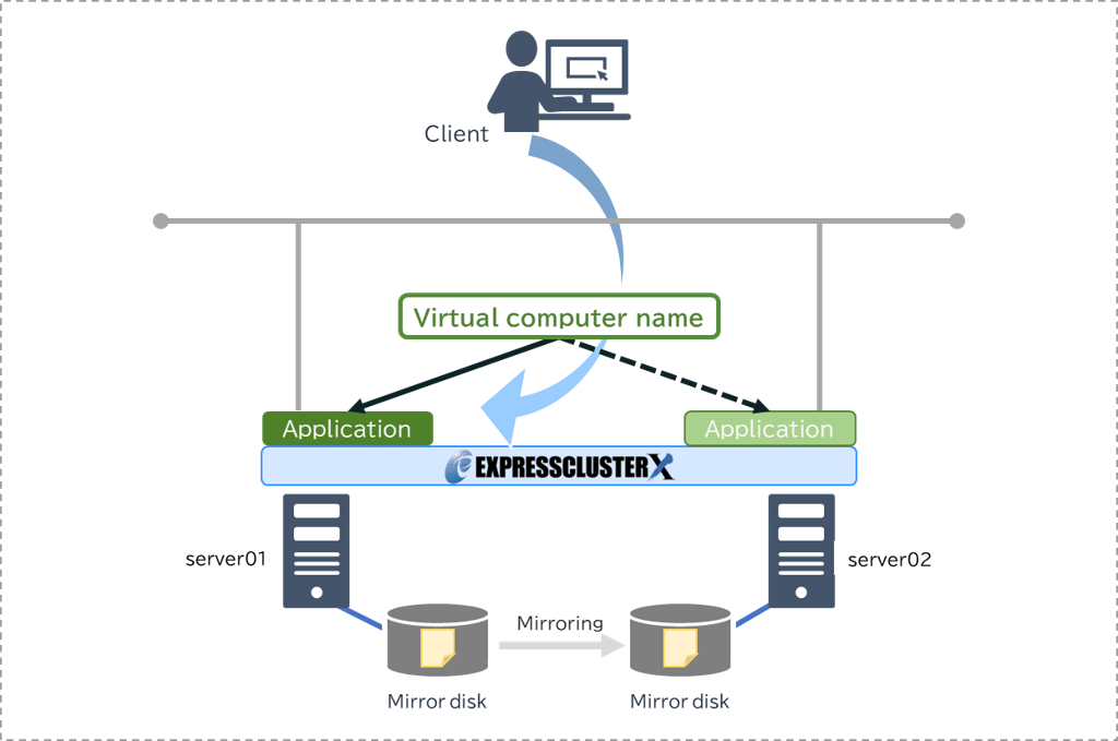 Virtual-Computer-Name