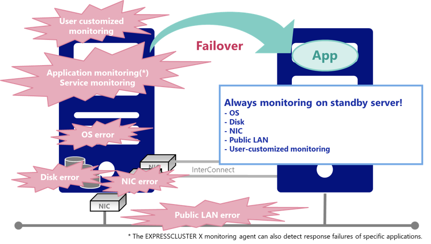 What are Monitor Resources