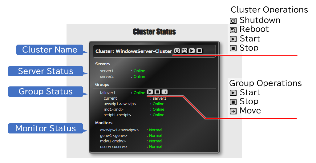 The operations of StatPanel
