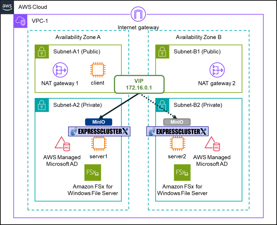 HA Cluster Configuration