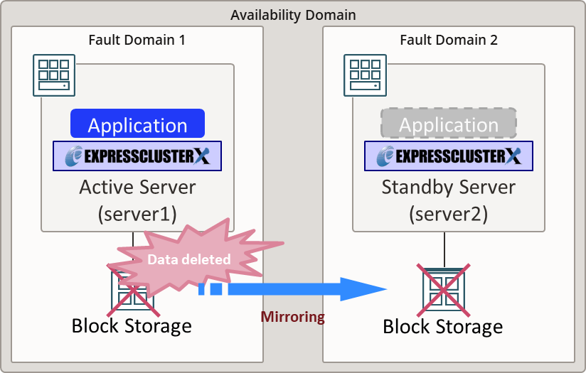 Overview of Backup and Restore